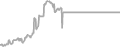 Suite Cruise Price History