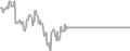 Balcony Cruise Price History