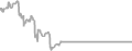 Suite Cruise Price History