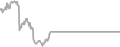 Balcony Cruise Price History