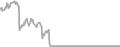Interior Cruise Price History