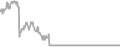 Oceanview Cruise Price History