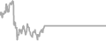 Suite Cruise Price History