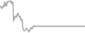 Balcony Cruise Price History