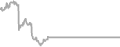Interior Cruise Price History