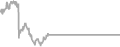 Oceanview Cruise Price History
