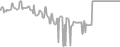 Balcony Cruise Price History