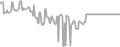 Oceanview Cruise Price History