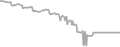 Suite Cruise Price History