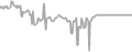 Balcony Cruise Price History