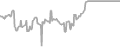 Interior Cruise Price History