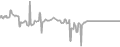 Oceanview Cruise Price History