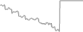 Suite Cruise Price History