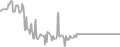 Balcony Cruise Price History