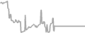Interior Cruise Price History