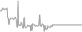 Oceanview Cruise Price History