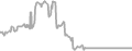 Suite Cruise Price History