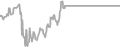 Balcony Cruise Price History