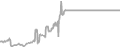 Interior Cruise Price History