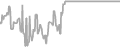 Oceanview Cruise Price History