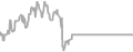 Suite Cruise Price History