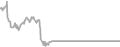 Interior Cruise Price History