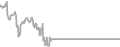 Oceanview Cruise Price History