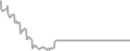 Suite Cruise Price History