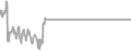Oceanview Cruise Price History
