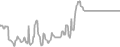Balcony Cruise Price History
