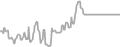 Interior Cruise Price History