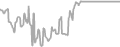 Oceanview Cruise Price History