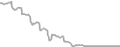 Suite Cruise Price History