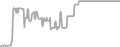 Balcony Cruise Price History