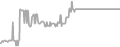 Interior Cruise Price History