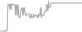 Oceanview Cruise Price History