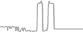 Suite Cruise Price History