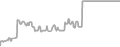 Balcony Cruise Price History