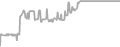 Interior Cruise Price History