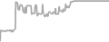 Oceanview Cruise Price History