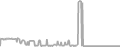 Suite Cruise Price History