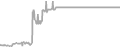 Balcony Cruise Price History
