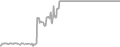 Balcony Cruise Price History