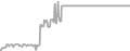 Interior Cruise Price History