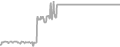 Oceanview Cruise Price History