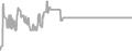 Balcony Cruise Price History