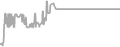 Interior Cruise Price History