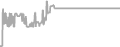 Oceanview Cruise Price History