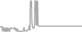 Suite Cruise Price History