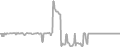 Balcony Cruise Price History